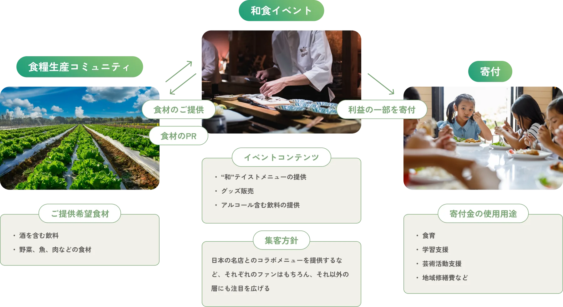 プロジェクト概要