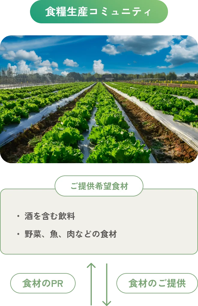 プロジェクト概要