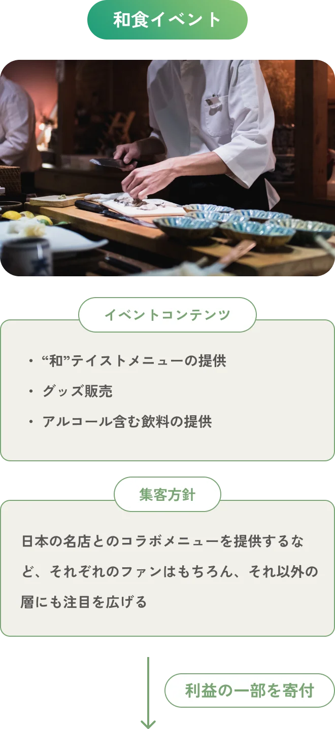 プロジェクト概要