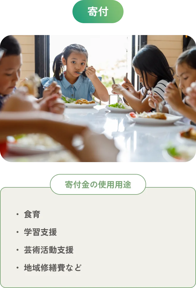 プロジェクト概要